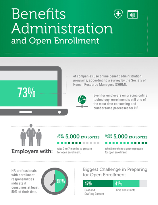 Are Your Benefits Administration Processes Efficient? | Paycom