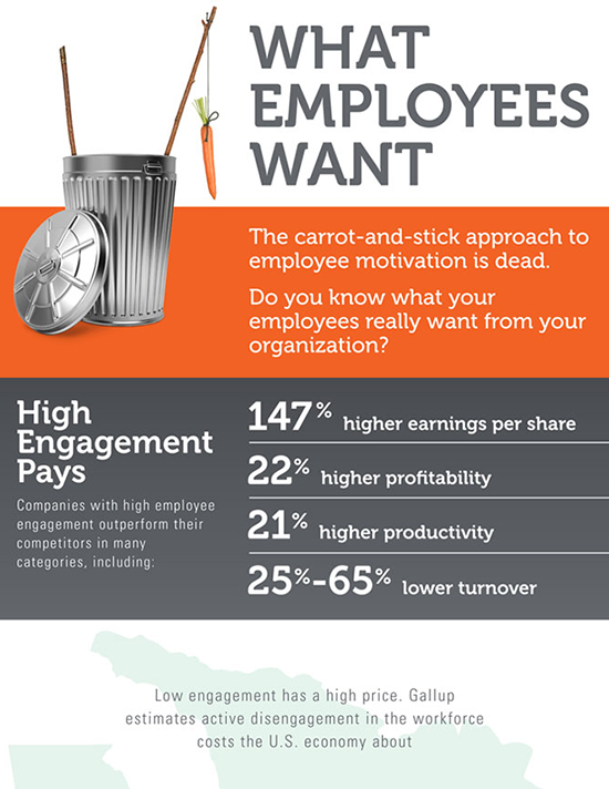 What Employees Want