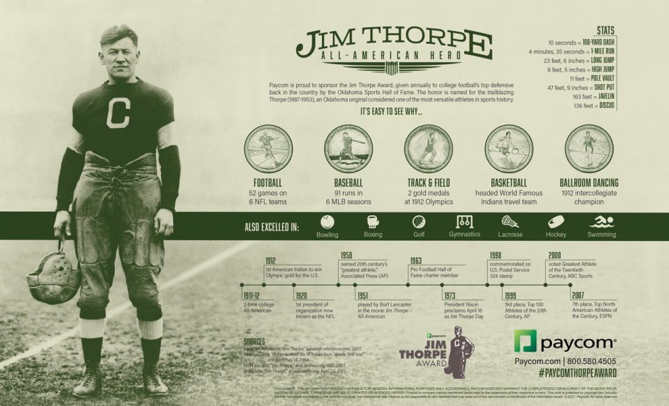 Jim Thorpe Award