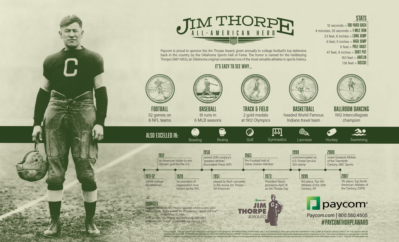 Jim Thorpe Award