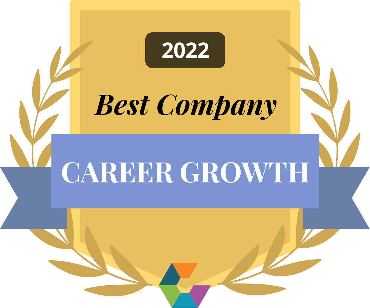 2022 Best Company for Career Growth