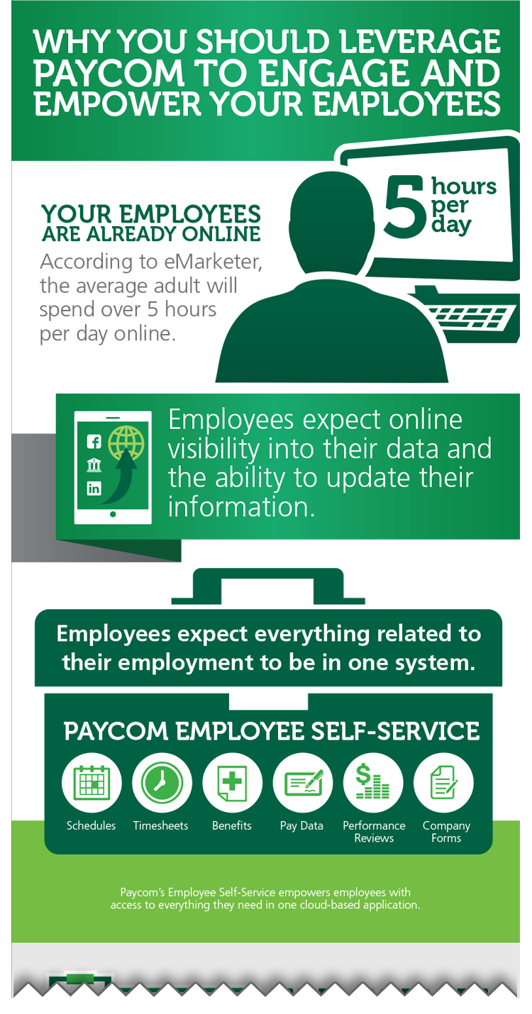 Infographic | Empower Your Employees